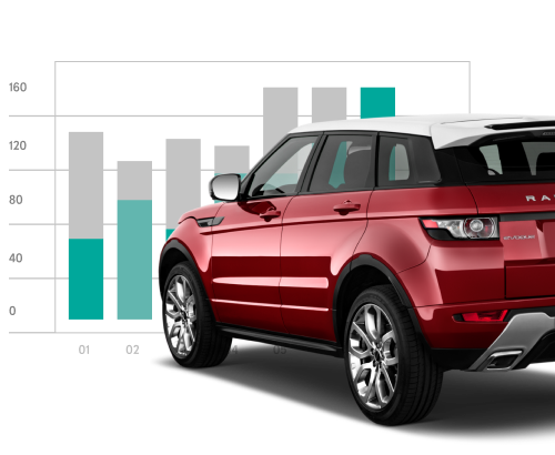 JLR Инчкейп JLR Инчкейп