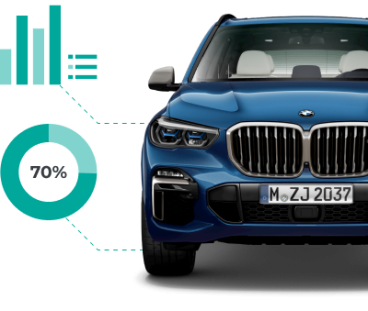 BMW Автодом BMW Автодом