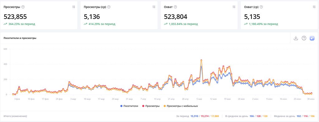 Системный подход в контенте через ИИ