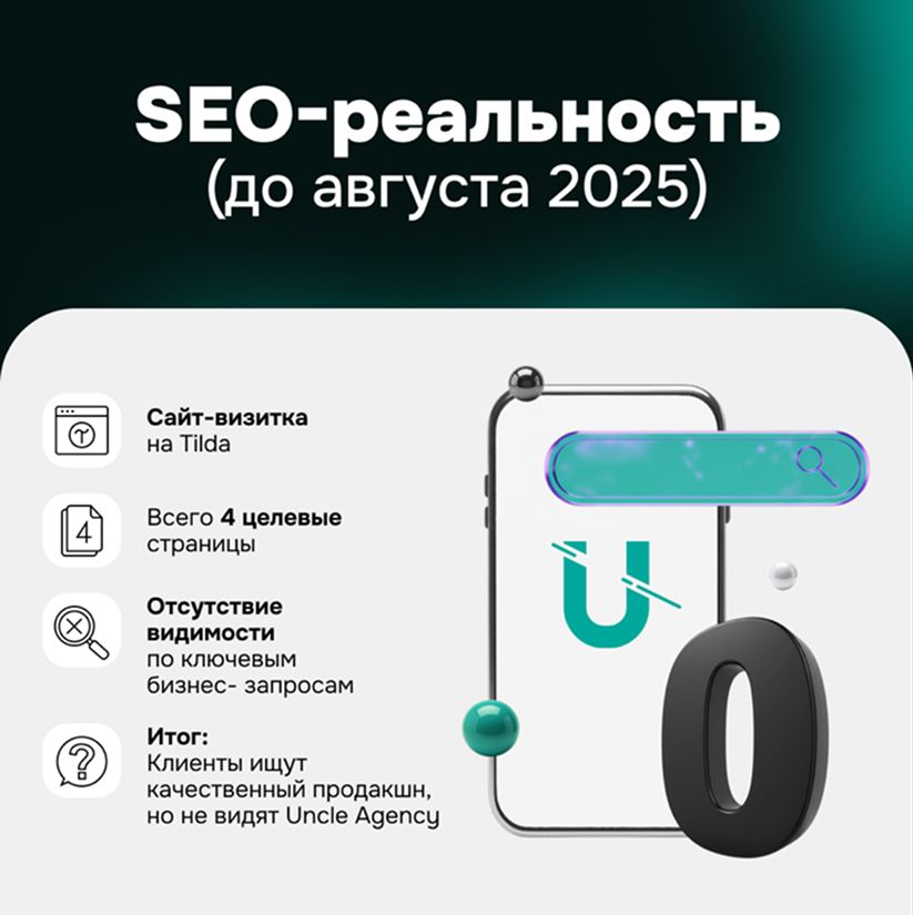 SEO-реальность до старта работ