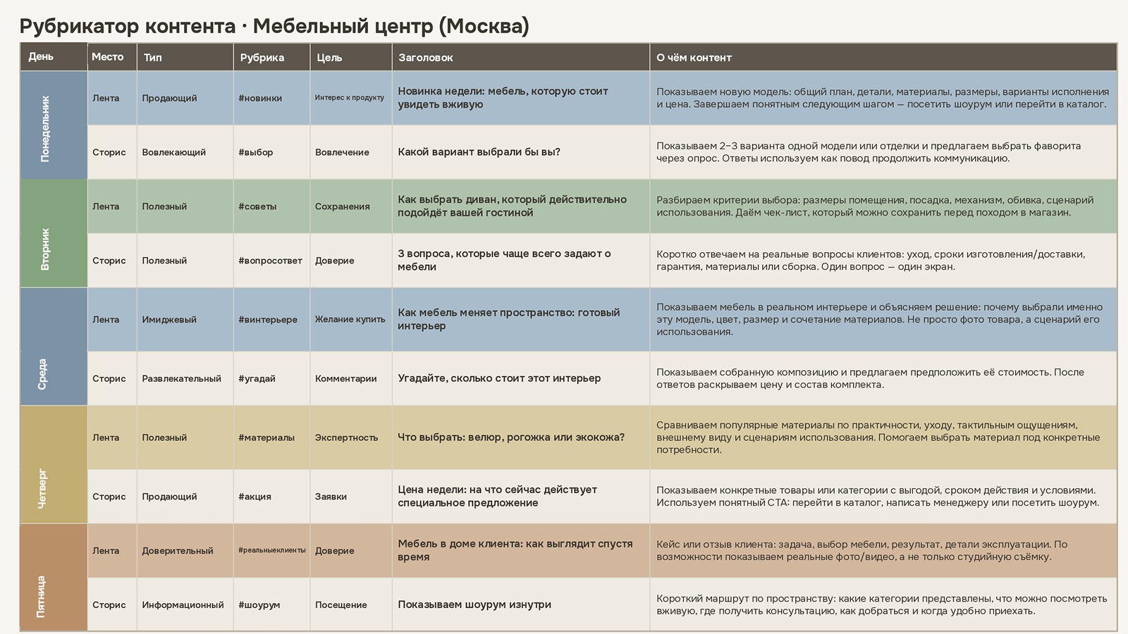 Целевая аудитория больше не решает? Как изменился подход к ЦА в SMM