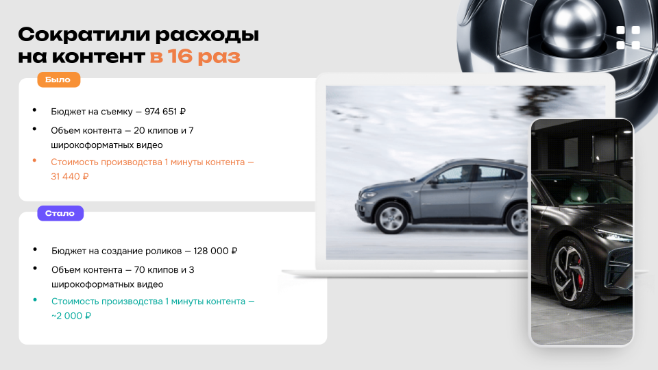 Сократили расходы на контент в 16 раз