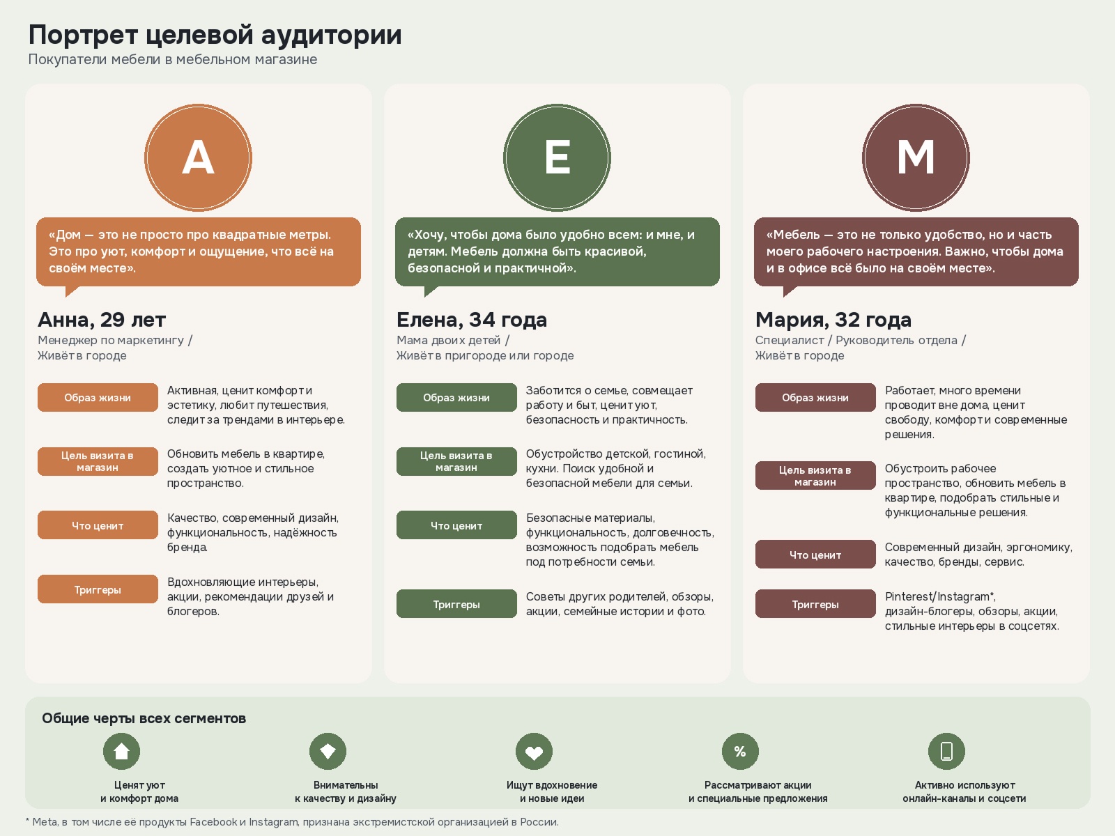 Целевая аудитория больше не решает? Как изменился подход к ЦА в SMM
