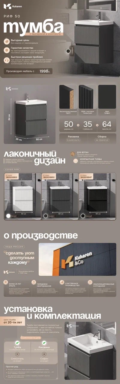 Как мы с нуля сделали рич-контент для 31 карточки и новую витрину на Ozon производителю мебели для ванной Kuharen&Co