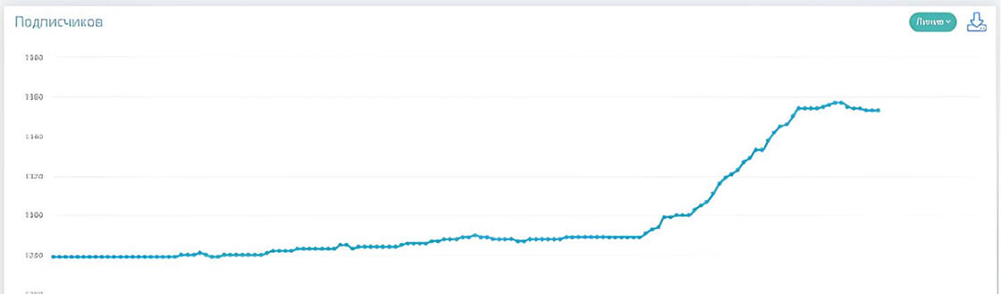 График роста количества подписчиков