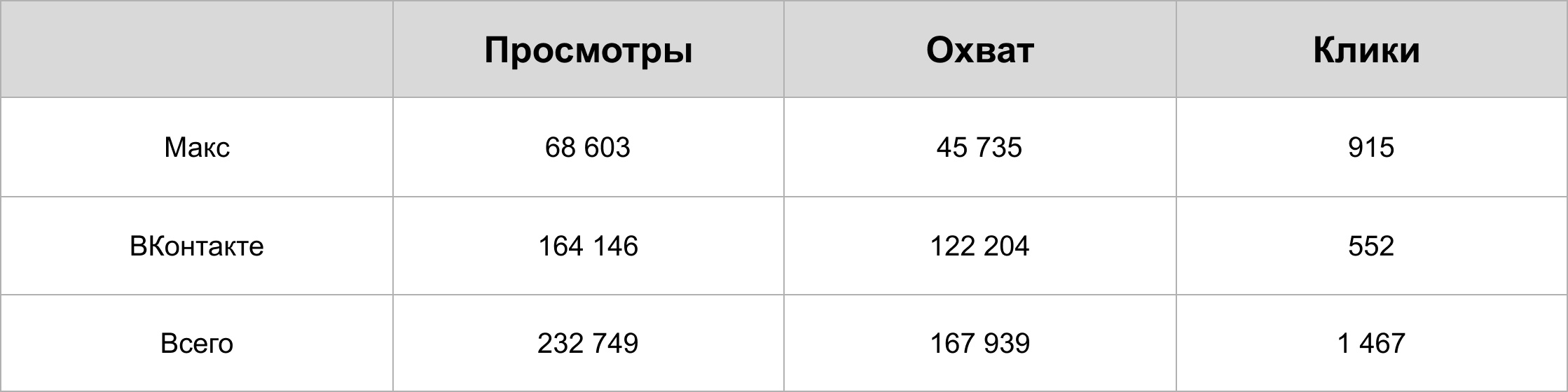Как мы перевыполнили план по охвату посевов для РГГУ на 67,9 %