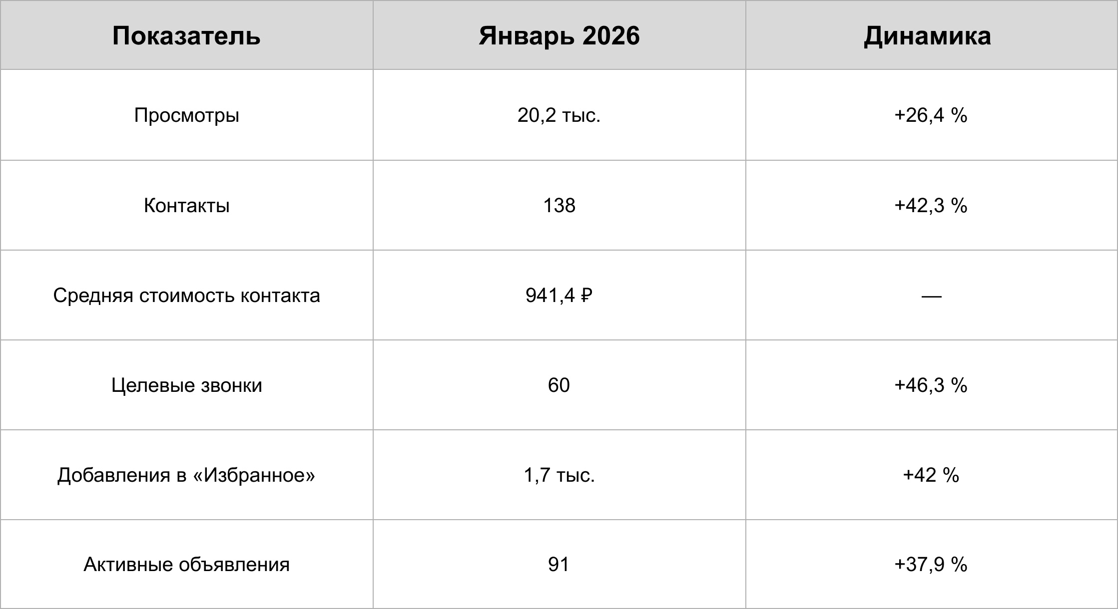 Как мы за месяц перевыполнили план по лидам мотодилера «Рольф» более чем в два раза