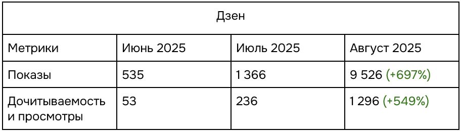 Скриншот 13-10-2025 123039.jpg Скриншот 13-10-2025 123039.jpg