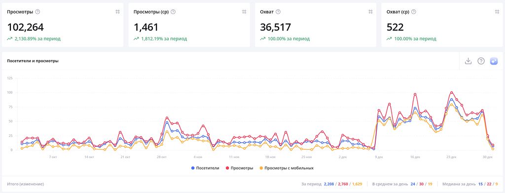Системный подход в контенте через ИИ