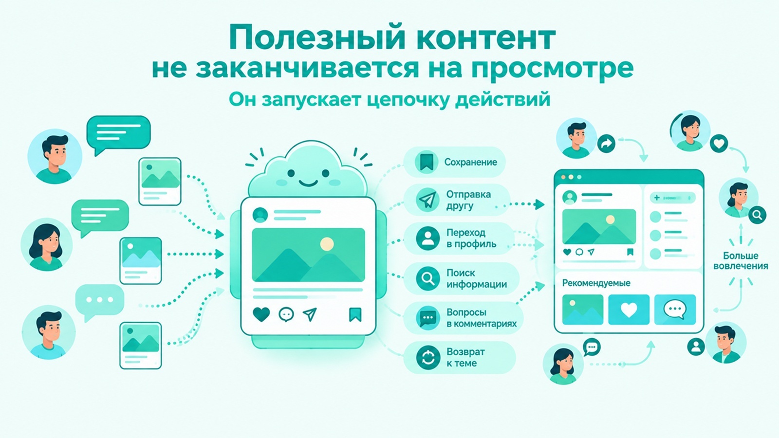 Соцсети больше не хотят ваш контент. Они хотят ваш контекст