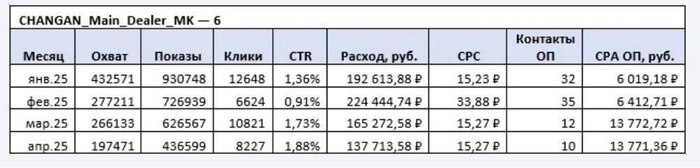 Показатели CPC