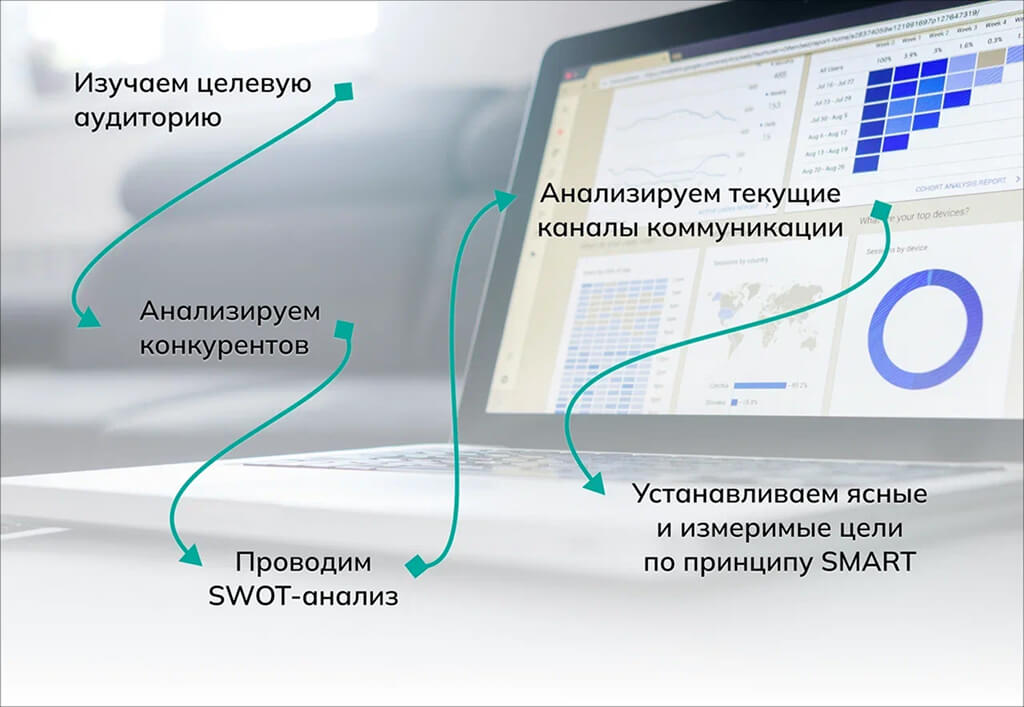 Глубокий анализ и четкие цели