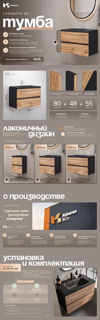 Как мы с нуля сделали рич-контент для 31 карточки и новую витрину на Ozon производителю мебели для ванной Kuharen&Co