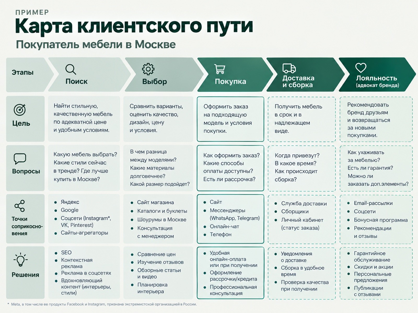 Целевая аудитория больше не решает? Как изменился подход к ЦА в SMM