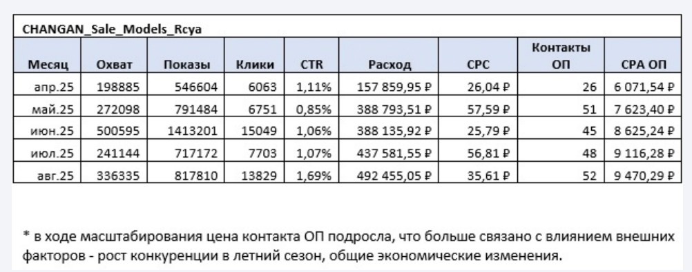 Результат