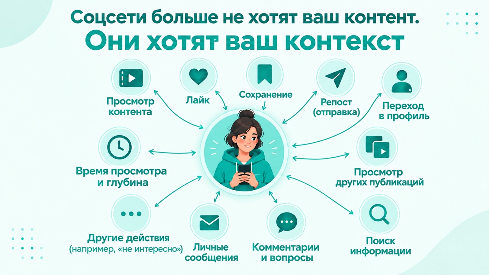 Соцсети больше не хотят ваш контент. Они хотят ваш контекст